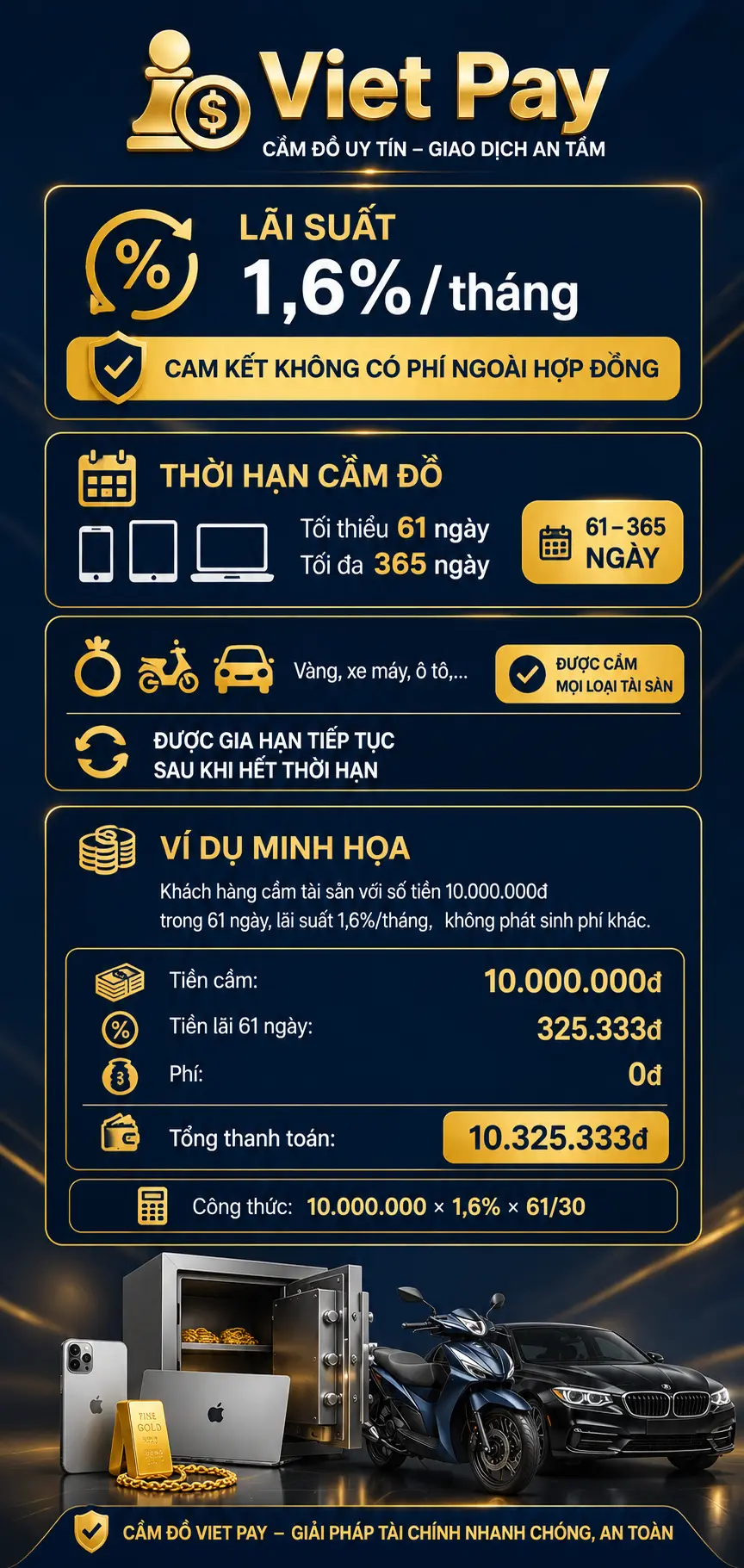 FAQ mobile banner Cầm Đồ Viet Pay